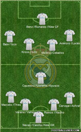 Real Madrid C.F. Formation 2018