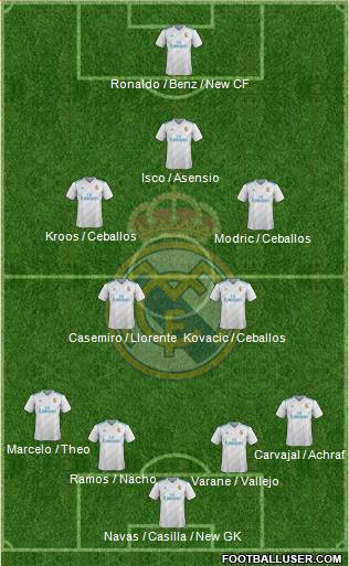 Real Madrid C.F. Formation 2018