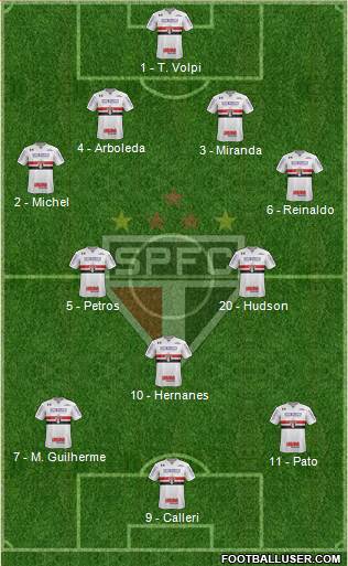 São Paulo FC Formation 2018