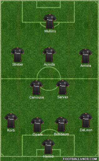 D.C. United Formation 2018