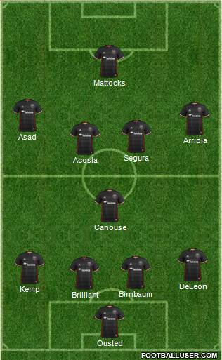 D.C. United Formation 2018