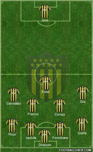 Club Atlético Peñarol Formation 2018