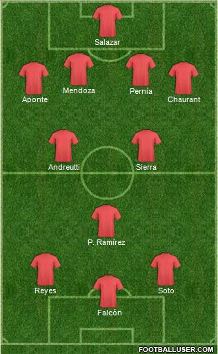 Dream Team Formation 2018