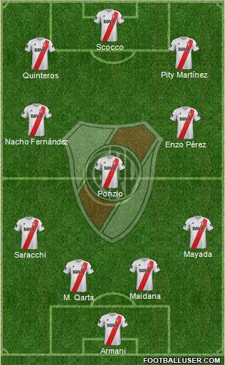 River Plate Formation 2018