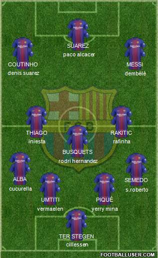 F.C. Barcelona Formation 2018