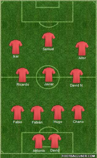 Dream Team Formation 2018