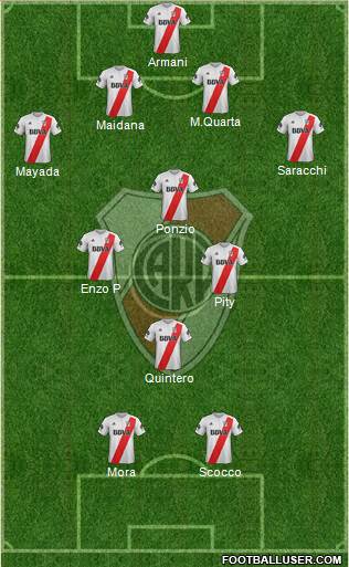 River Plate Formation 2018