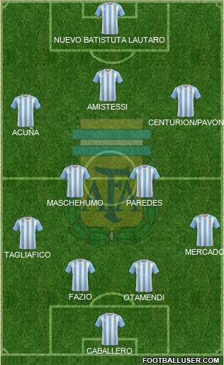 Argentina Formation 2018