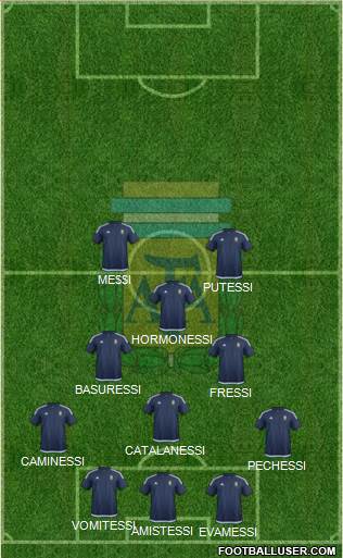 Argentina Formation 2018