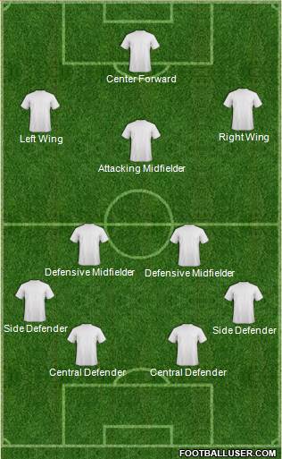 Champions League Team Formation 2018