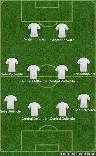 Champions League Team Formation 2018