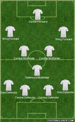 Champions League Team Formation 2018