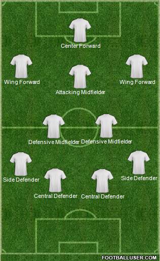 Champions League Team Formation 2018
