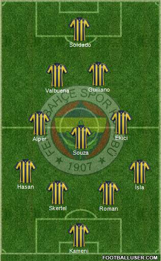 Fenerbahçe SK Formation 2018