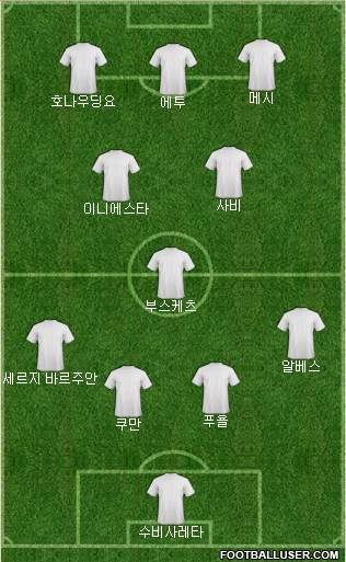 Champions League Team Formation 2018