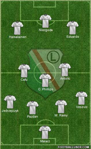 Legia Warszawa Formation 2018