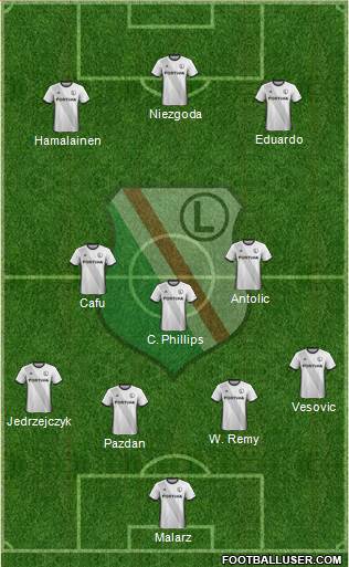 Legia Warszawa 3-5-2 football formation