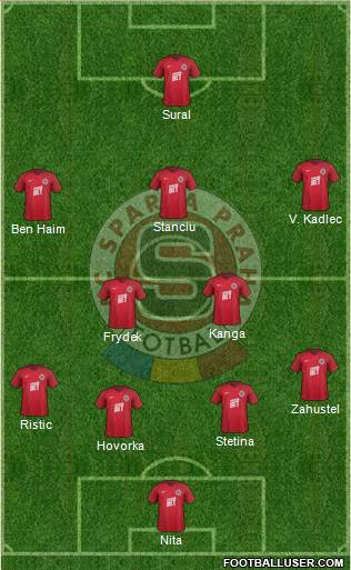 Sparta Prague Formation 2018