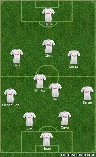 Tottenham Hotspur Formation 2018