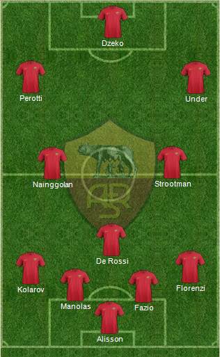 AS Roma Formation 2018