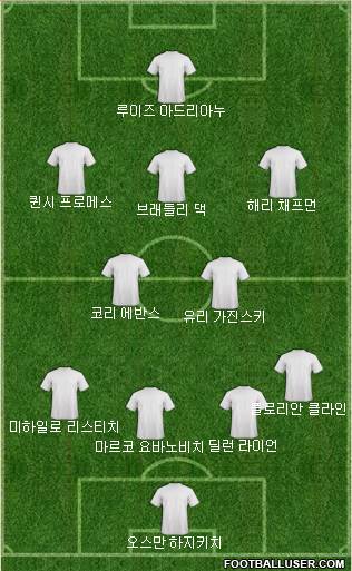 Dream Team Formation 2018