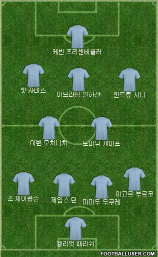 Dream Team Formation 2018