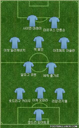 Dream Team Formation 2018