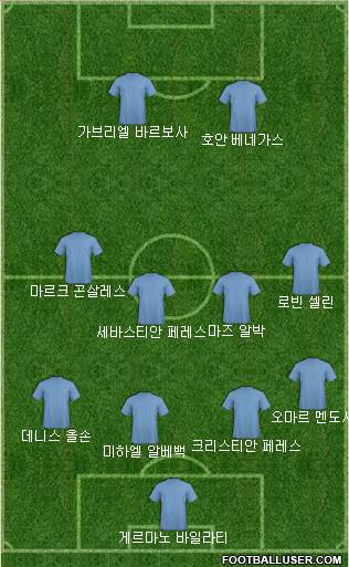 Dream Team Formation 2018