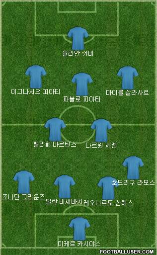 Dream Team Formation 2018