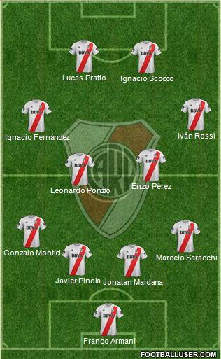 River Plate Formation 2018