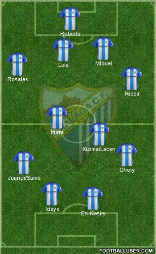 Málaga C.F., S.A.D. Formation 2018
