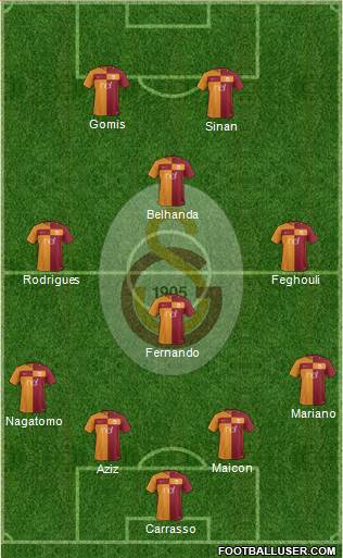 Galatasaray SK Formation 2018