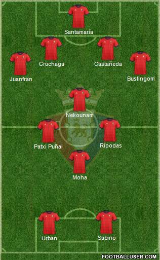 C. At. Osasuna Formation 2018