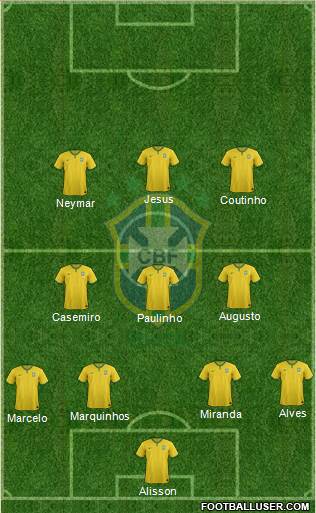 Brazil Formation 2018