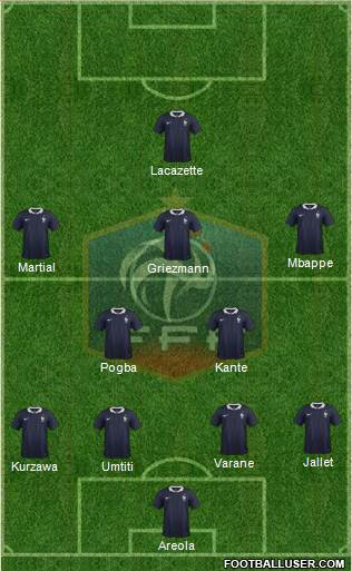 France Formation 2018