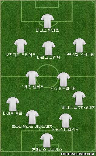Dream Team Formation 2018