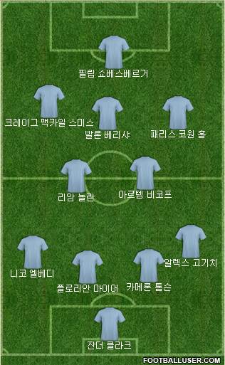 Dream Team Formation 2018