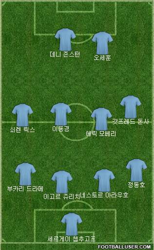 Dream Team Formation 2018