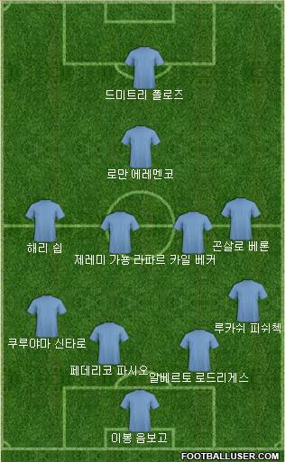 Dream Team Formation 2018