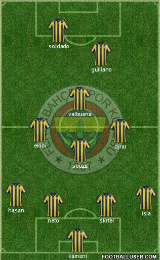 Fenerbahçe SK Formation 2018