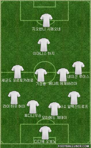 Dream Team Formation 2018