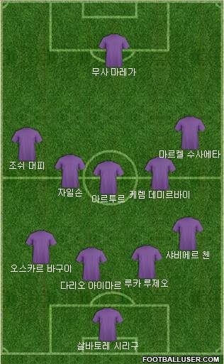 Dream Team Formation 2018