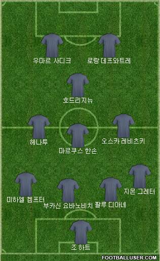 Dream Team Formation 2018