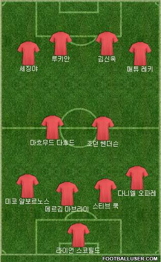 Dream Team Formation 2018