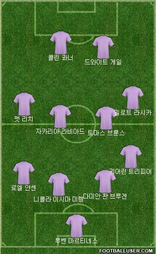 Dream Team Formation 2018