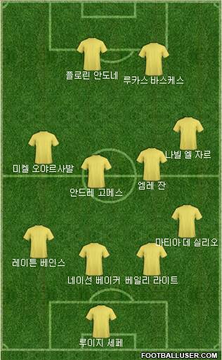 Dream Team Formation 2018