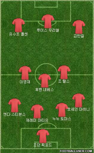 Dream Team Formation 2018