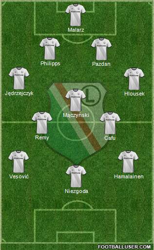 Legia Warszawa Formation 2018