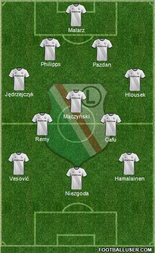 Legia Warszawa 4-3-3 football formation