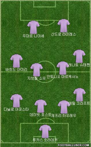 Dream Team Formation 2018